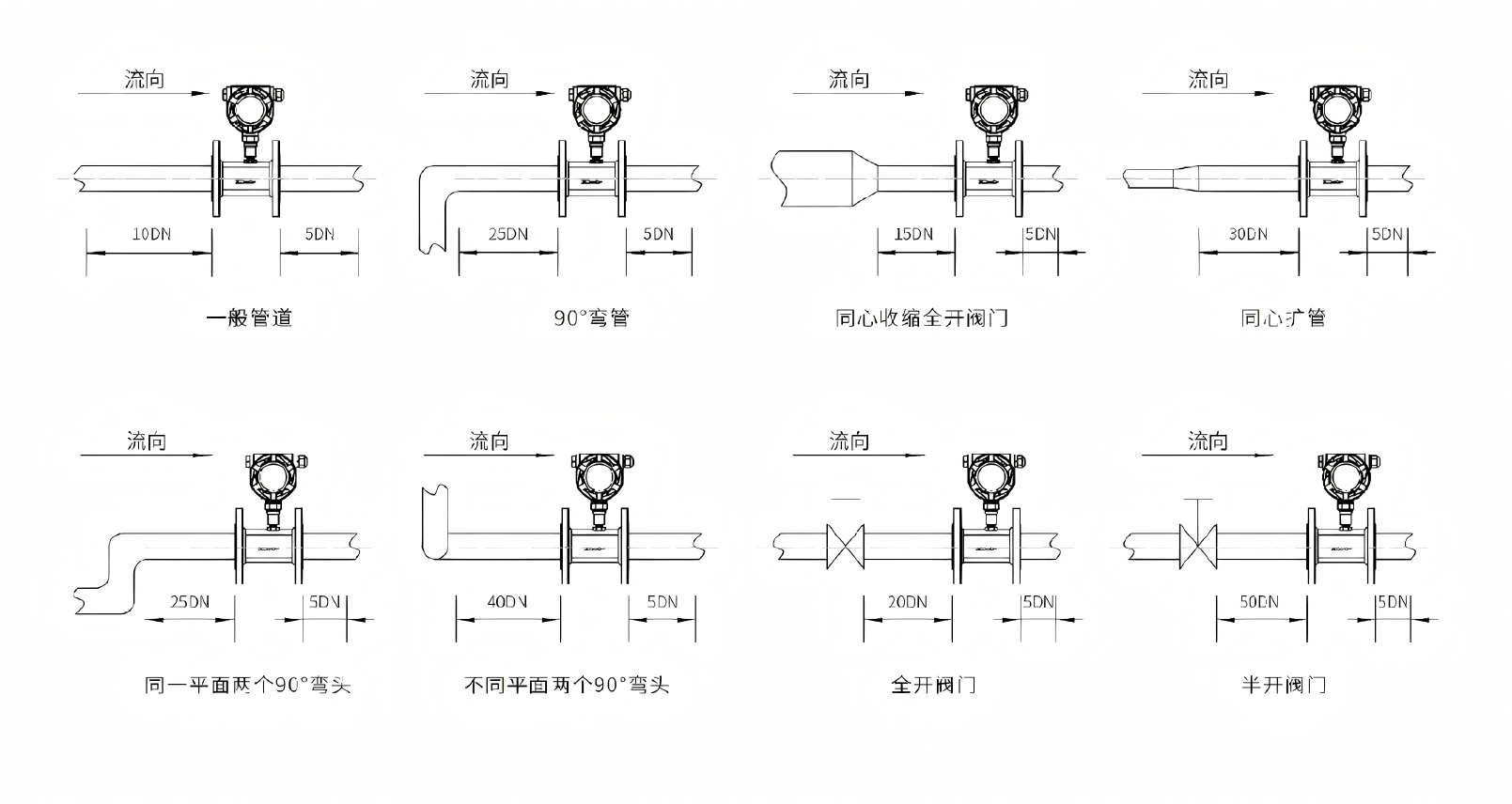 一般管道安装示意图