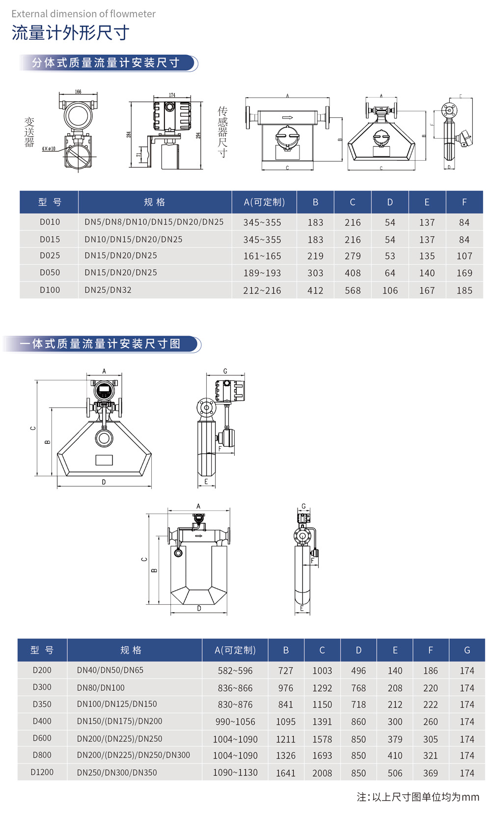 External dimension of flowmeter流量计外形尺寸分体式质量 流量计安装尺寸 （附变送器、传感器尺寸示意图）