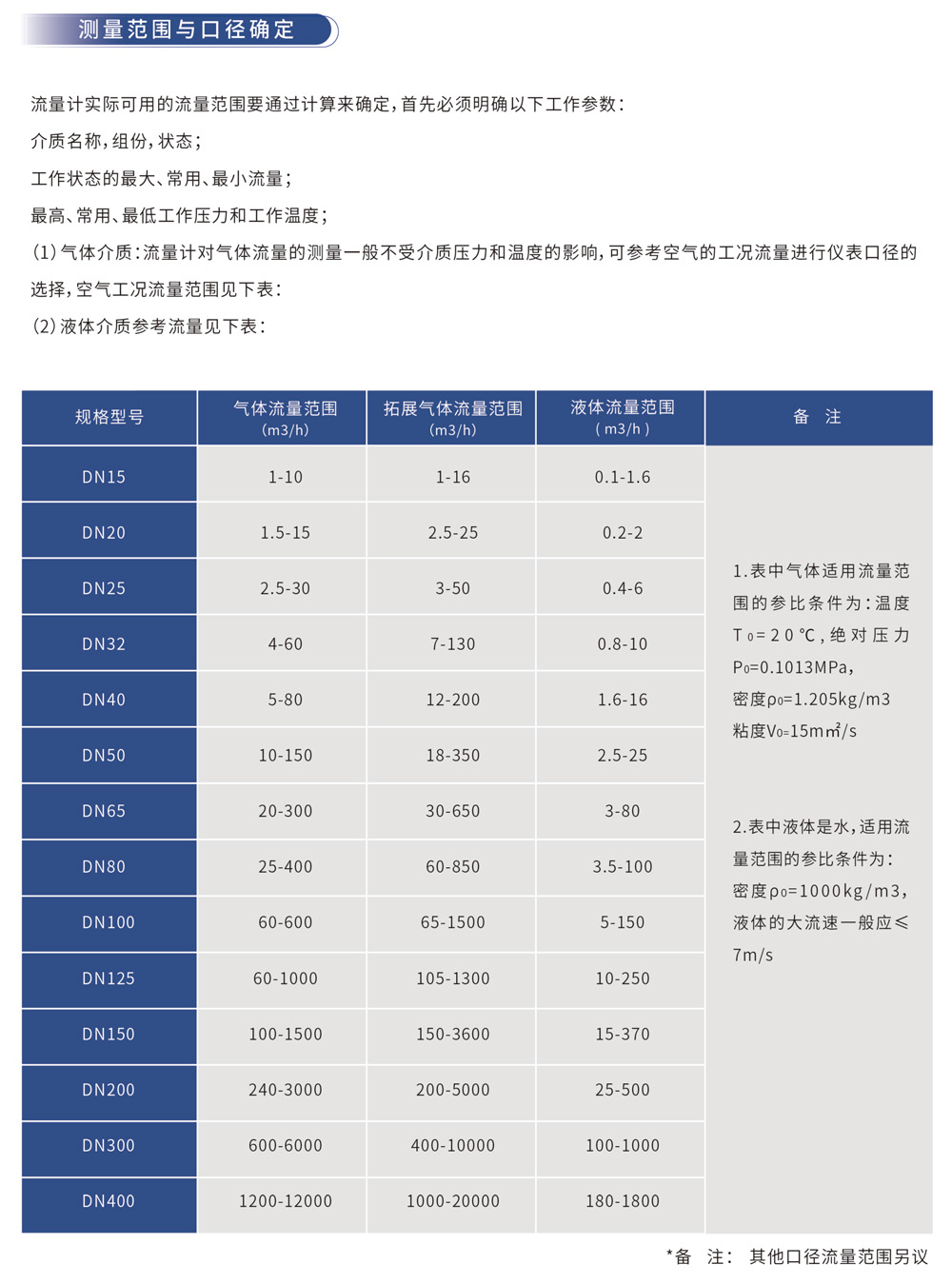 测量范围与口径确定