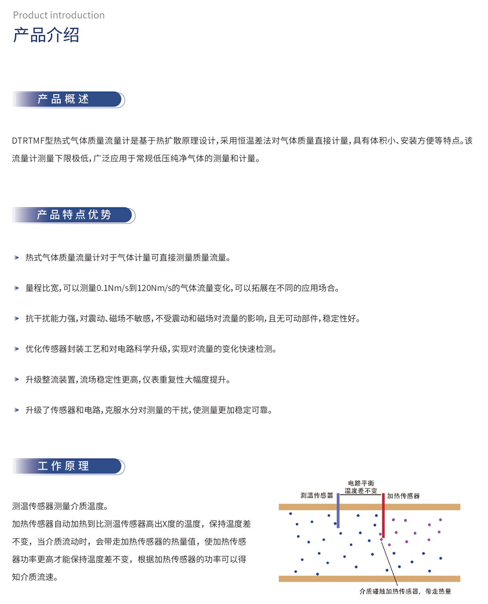 产品概述：DTRTMF型热式气体质量流量计是基于热扩散原理设计,采用恒温差法对气体质量直接计量,具有体积小、安装方便等特点。该流量计测量下限极低,广泛应用于常规低压纯净气体的测量和计量。产品特点优势：热式气体质量流量计对于气体计量可直接测量质量流量。量程比宽,可以测量0.1Nm/s到120Nm/s的气体流量变化,可以拓展在不同的应用场合。抗干扰能力强,对震动、磁场不敏感,不受震动和磁场对流量的影响,且无可动部件,稳定性好。优化传感器封装工艺和对电路科学升级,实现对流量的变化快速检测。升级整流装置,流场稳定性更高,仪表重复性大幅度提升。升级了传感器和电路,克服水分对测量的干扰,使测量更加稳定可靠。工作原理：测温传感器测量介质温度。加热传感器自动加热到比测温传感器高出X度的温度,保持温度差不变,当介质流动时,会带走加热传感器的热量值,使加热传感器功率更高才能保持温度差不变,根据加热传感器的功率可以得知介质流速。