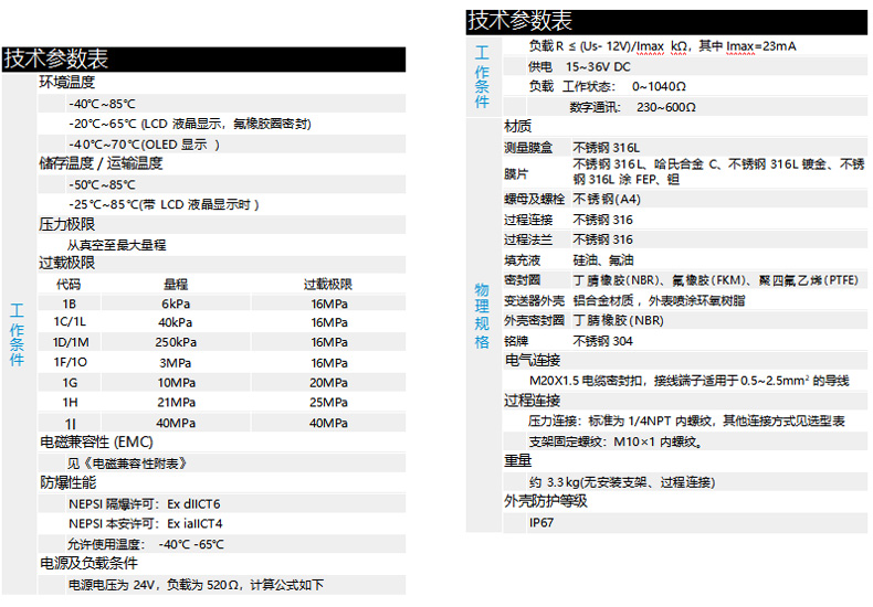 左栏 技术参数表环境温度-40~85℃-20~65℃(LCD 液晶显示,氟橡胶密封)-40~70℃(OLED 显示)储存温度 / 运输温度:-50℃~85℃压力极限:-25~85℃(带 LCD 液晶显示时),从真空至最大量程工作条件・过载极限代码量程过载极限1B6kPa16MPa1C/1L40kPa16MPa1D/1M250kPa16MPa1F/1O3MPa16MPa1G10MPa20MPa1H21MPa25MPa1I40MPa40MPa电磁兼容性(EMC):见《电磁兼容性附表》防爆性能NEPISI 隔爆许可:Ex dIICT6NEPISI 本安许可:Ex iaIICT4允许使用温度:-40~65℃电源及负载条件:电源电压 24V,负载为 520Ω,计算公式:负载\(R \leq \frac{U_s - 12V}{I_{max}} k\Omega\)(其中\(I_{max}=23mA\))右栏 技术参数表工作条件负载公式:\(R \leq \frac{U_s - 12V}{I_{max}} k\Omega\)(其中\(I_{max}=23mA\))供电:15~36V DC负载:工作状态 0~1040Ω;数字通讯 230~600Ω物理规格・材质测量膜盒:不锈钢 316L膜片:不锈钢 316L、哈氏合金 C、不锈钢 316L 镀金、不锈钢 316、PEEK 铝螺母及螺栓:不锈钢 (A4)过连接器:不锈钢 316过程连接:不锈钢 316填充液:硅油、氟油密封圈:丁腈橡胶 (NBR)、氟橡胶 (FKM)、聚四氟乙烯 (PTFE)变送器外壳:铝合金材质,外表喷环氧聚氨酯外壳密封圈:丁腈橡胶 (NBR)接液:不锈钢 304电气连接:M20X1.5 电缆密封扣,接线端子适用于 0.5~2.5mm² 的导线过程连接:标准为 1/4NPT 内螺纹,其他连接方式见选型表;支架固定螺纹 M10×1 内螺纹重量:约 3.3kg(无安装支架、过程连接)外壳防护等级:IP67