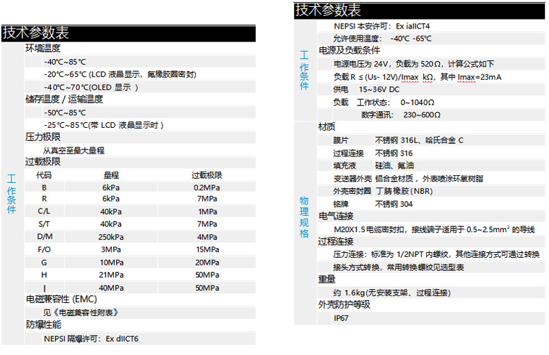 左栏 技术参数表
环境温度
-40~85℃
-20~65℃（LCD 液晶显示，氟橡胶密封）
-40~70℃（OLED 显示）
储存温度 / 运输温度：-50℃~85℃
压力极限：-25~85℃（带 LCD 液晶显示时），从真空至最大量程
工作条件・过载极限
代码	量程	过载极限
B	6kPa	0.2MPa
C/R	6kPa	7MPa
L	40kPa	1MPa
S/M	40kPa	7MPa
D	250kPa	4MPa
F/O	30kPa	15MPa
G	1MPa	20MPa
H	21MPa	20MPa
I	40MPa	50MPa
电磁兼容性（EMC）：见《电磁兼容性列表》
防爆性能：NEPISI 隔爆许可：Ex dIICT6
右栏 技术参数表
工作条件
NEPISI 本安许可：Ex iaIICT4
外壳使用温度：-40℃~65℃
电源及负载条件
电源电压 24V，负载为 520Ω，计算公式：电源电压 =(12V/1mA)×Imax，其中 Imax=23mA
供电：15~36V DC
负载：工作状态 0~1040Ω；数字通讯 230~600Ω
物理规格
材质
膜片：不锈钢 316L、哈氏合金 C
过程连接：不锈钢 316
填充液：硅油、氟油
变送器外壳：铝合金，外表喷环氧聚氨酯
外壳密封圈：丁腈橡胶（NBR）
接液：不锈钢 304
电气连接：M20X1.5 电缆密封扣，接线端子适用于 0.5~2.5mm² 的导线
过程连接：标准为 1/2NPT 内螺纹，其他连接方式可通过转换接头方式转换，专用转换模块见选型表
重量：约 1.6kg（无安装支架、过程连接）
外壳防护等级：IP67