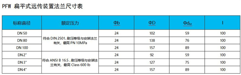 PFW 扁平式远传装置法兰尺寸表:
标称直径 额定压力说明 Φb ΦD ΦdM l
DN50 符合 DIN2501,耐压等级与安装法兰有关,最高 PN10MPa 24 102 59 100
DN80 符合 DIN2501,耐压等级与安装法兰有关,最高 PN10MPa 24 138 76 100
DN100 符合 DIN2501,耐压等级与安装法兰有关,最高 PN10MPa 24 157 89 100
DN2 符合 ANSI B 16.5,耐压等级与安装法兰有关,最高 Class 600 lb 24 92 59 100
DN3 符合 ANSI B 16.5,耐压等级与安装法兰有关,最高 Class 600 lb 24 127 75 100
DN4 符合 ANSI B 16.5,耐压等级与安装法兰有关,最高 Class 600 lb 24 157 89 100