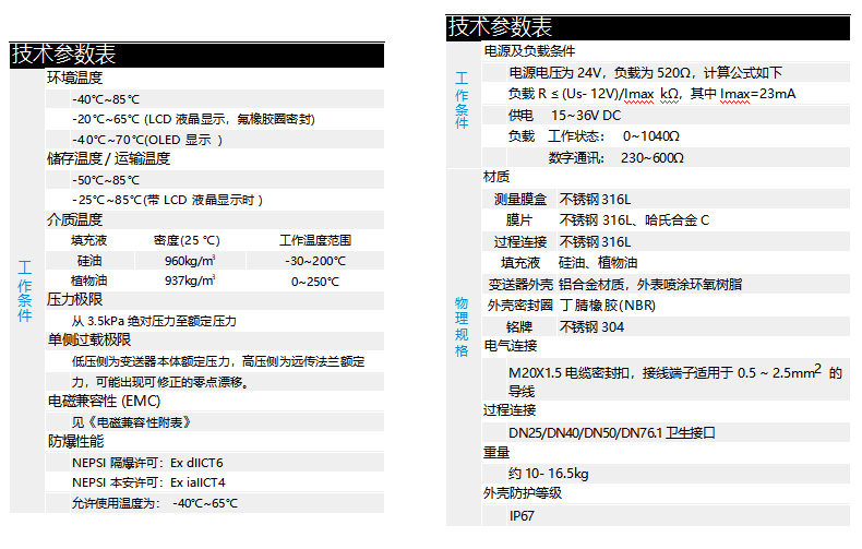 左栏 技术参数表(工作条件)环境温度-40℃~85℃-20℃~65℃(LCD 液晶显示,氟橡胶密封)-40℃~70℃(OLED 显示)储存温度 / 运输温度-50℃~85℃-25℃~85℃(带 LCD 液晶显示时)介质充填液充填液密度 (25℃)工作温度范围硅油960kg/m³-30~200℃植物油937kg/m³0~250℃工作压力极限:从 3.5kPa 绝对压力至额定压力单侧过压极限:低压侧为变送器本体额定压力,高压侧为远传法兰额定压力,可能出现可修正的零点漂移电磁兼容性(EMC):见《电磁兼容性附表》防爆性能NEPISI 隔爆许可:Ex dIICT6NEPISI 本安许可:Ex iaIICT4允许使用温度:-40℃~65℃右栏 技术参数表工作条件・电源及负载条件电源电压 24V,负载为 520Ω,计算公式:负载\(R \leq \frac{U_s - 12V}{I_{max}} k\Omega\)(其中\(I_{max}=23mA\))供电:15~36V DC负载:工作状态 0~1040Ω;数字通讯 230~600Ω物理规格・材质测量膜盒:不锈钢 316L膜片:不锈钢 316L、哈氏合金 C过程连接:不锈钢 316L填充液:硅油、植物油变送器外壳:铝合金材质,外表喷环氧聚氨酯外壳密封圈:丁腈橡胶 (NBR)接液:不锈钢 304电气连接:M20X1.5 电缆密封扣,接线端子适用于 0.5~2.5mm² 的导线过程连接:DN25/DN40/DN50/DN76.1 卫生接口重量:约 10~16.5kg外壳防护等级:IP67