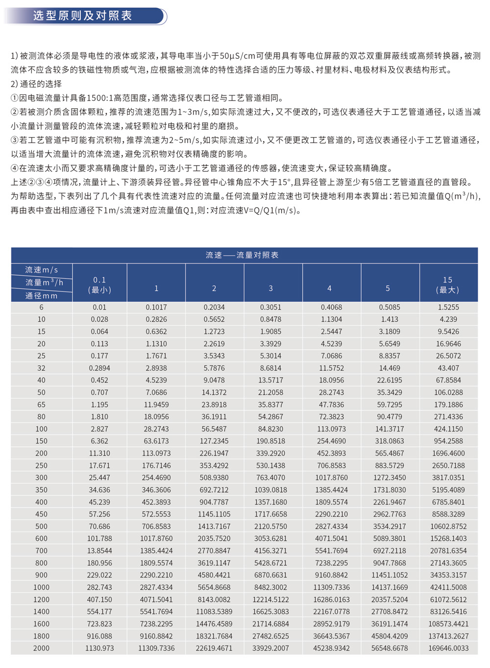 选型原则及对照表
1)被测流体必须是导电性的液体或浆液,其导电率当小于50μS/cm可使用具有等电位屏蔽的双芯双重屏蔽线或高频转换器,被测流体不应含较多的铁磁性物质或气泡,应根据被测流体的特性选择合适的压力等级、衬里材料、电极材料及仪表结构形式。
2)通径的选择
①因电磁流量计具备1:500:1高范围度,通常选择仪表口径与工艺管道相同。
②若被测介质含固体颗粒,推荐的流速范围为1-3m/s,如实际流速过大,又不便改的,可选仪表通径大于工艺管道通径,以适当减小流量计测量管段的流体流速,减轻颗粒对电极和衬里的磨损。
③若工艺管道中可能有沉积物,推荐流速为2~5m/s,如实际流速过小,又不便更改工艺管道的,可选仪表通径小于工艺管道通径,以适当增大流量计的流体流速,避免沉积物对仪表精确度的影响。
④在流速太小而又要求高精度计量的,可选小于工艺管道通径的传感器,使流速变大,保证较高精确度。
上述②③④项情况,流量计上、下游须装异径管。异径管中心锥角应不大于15°,且异径管上游至少有5倍工艺管道直径的直管段。
为帮助选型,下表列出了几个具有代表性流速对应的流量。任何流量对应流速也可快捷地利用本表算出:若已知流量值Q(m³/h),再由表中查出相应通径下1m/s流速对应流量值Q1,则:对应流速V=Q/Q1(m/s)。