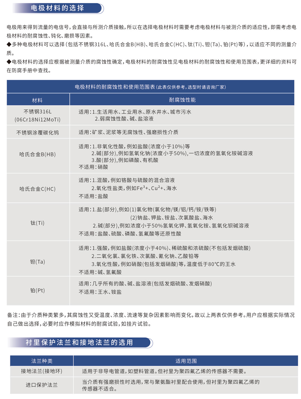 电极材料的选择
电极用来得到流量的电信号,会直接与所测介质接触,所以在选择电极材料时需要考虑电极材料与被测介质的适应性,即需考虑电极材料的耐腐蚀性、钝化、磨损等因素。
多种电极材料可以选择(包括不锈钢316L、哈氏合金B(HB)、哈氏合金C(HC)、钛(Ti)、钽(Ta)、铂(Pt)等),以适应不同的测量介质。
电极材料的选择应根据被测量介质的腐蚀性确定,电极材料的耐腐蚀性见电极材料的耐腐蚀性和使用范围表,更详细的资料可在防腐手册中查找。
衬里保护法兰和接地法兰的选用